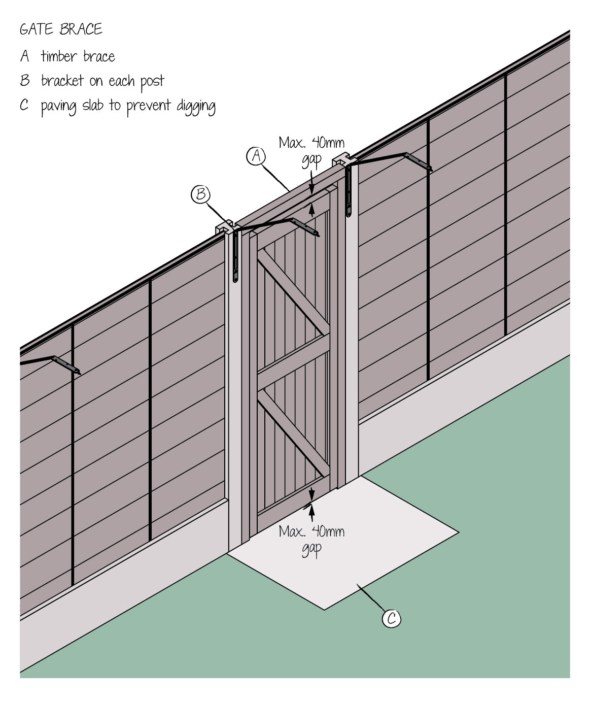 How to Cat Proof a Gate