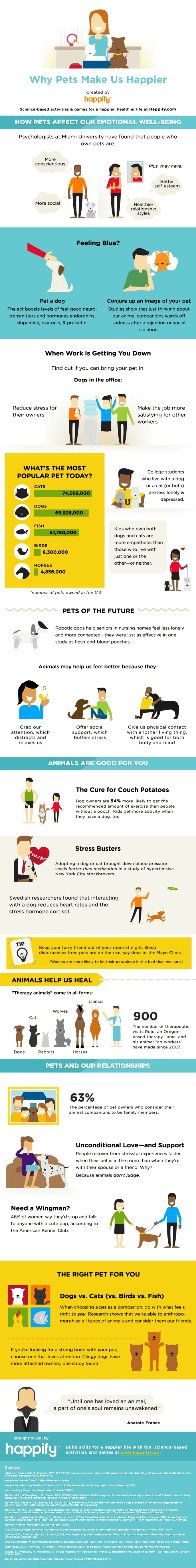 Infographic: Why Pets make us Happy!