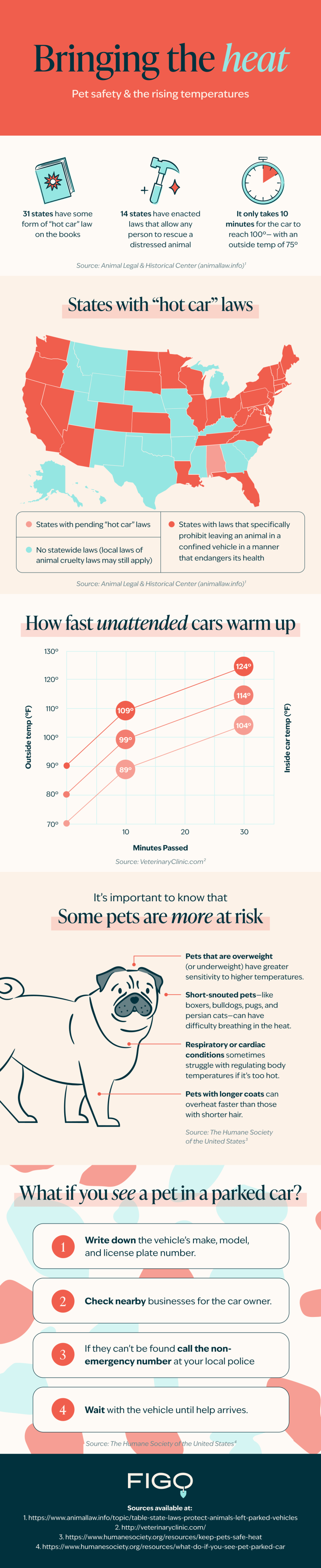 The Dangers Of Leaving Your Pets In The Car With Infographic